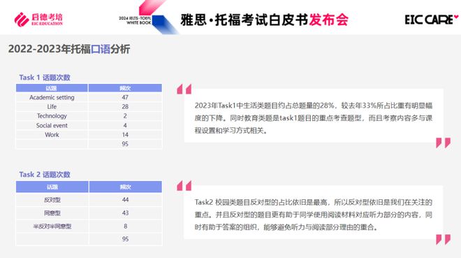 雅思基础口语书籍_雅思基础口语_雅思口语训练材料