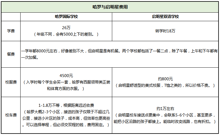 北京外教易骗局_北京外教多少钱一小时_北京线下一对一外教价格