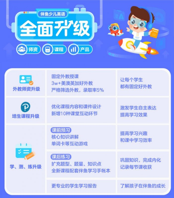 在线少儿外教哪家好_少儿外教英语班哪个好_线上少儿外教一对一哪家好