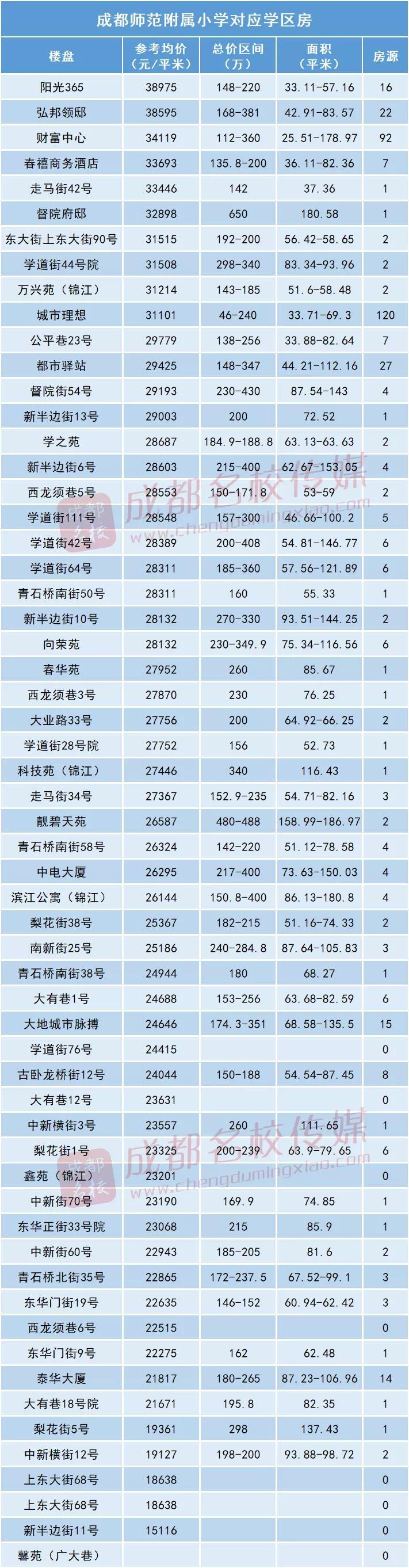 成都外教英语机构_成都英语外教一对一价格_成都外教英语价格分析