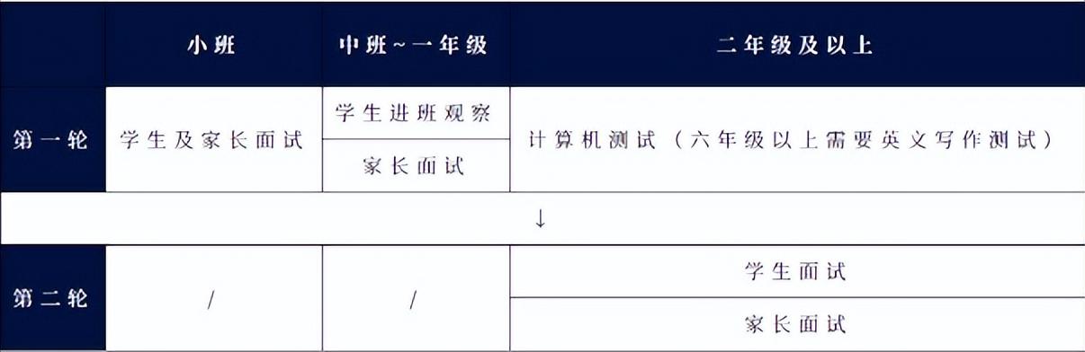深圳幼儿英语培训班_深圳幼儿英语教育机构_深圳幼儿外教英语一对一