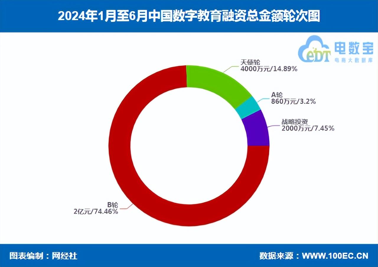 j样学英语和阿卡索_阿卡索英语和伴鱼_阿卡索英语和学而思哪个好