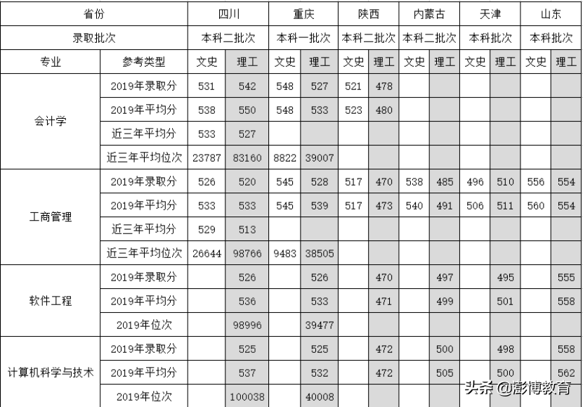 成都雅思英语培训_成都的雅思培训班_成都雅思外教一对一