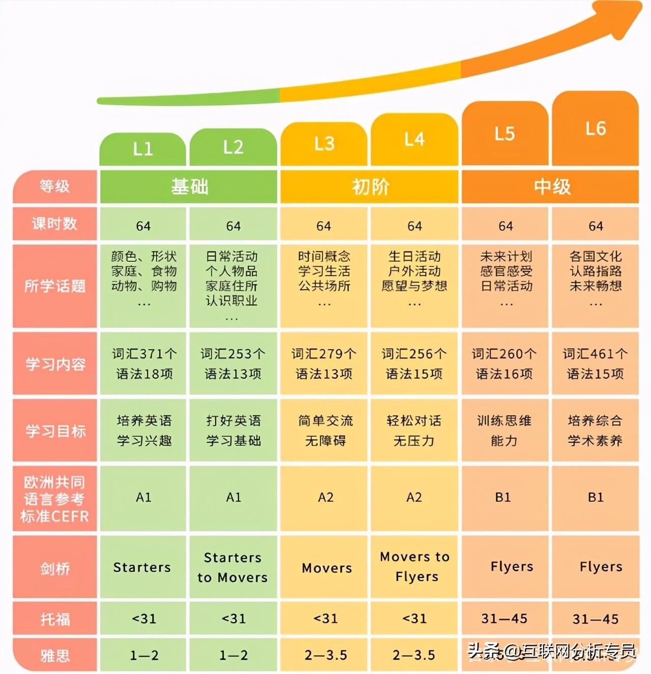 真人外教哪个好_真人外教很重要_真人外教一对一哪个好学点