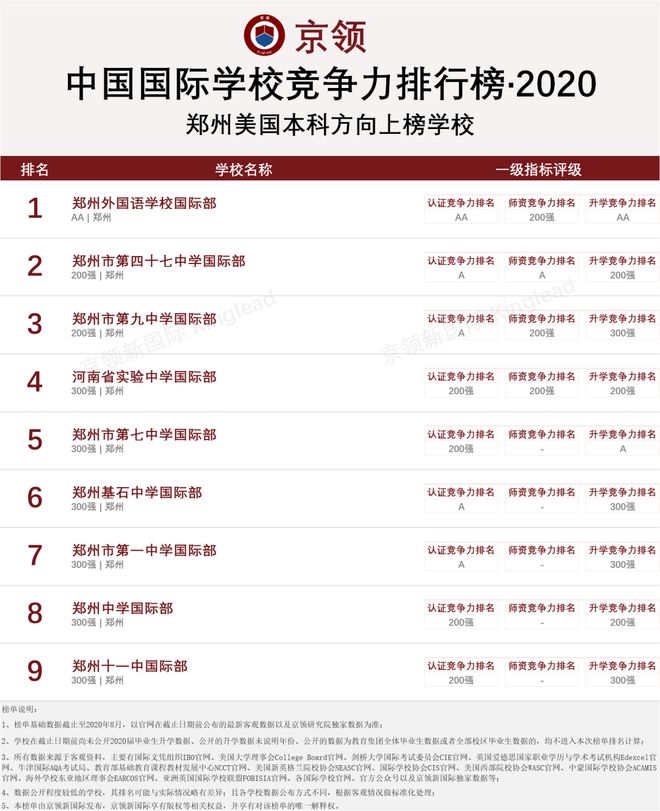 郑州市外国语教育集团_郑州外教_郑州市一对一的外教