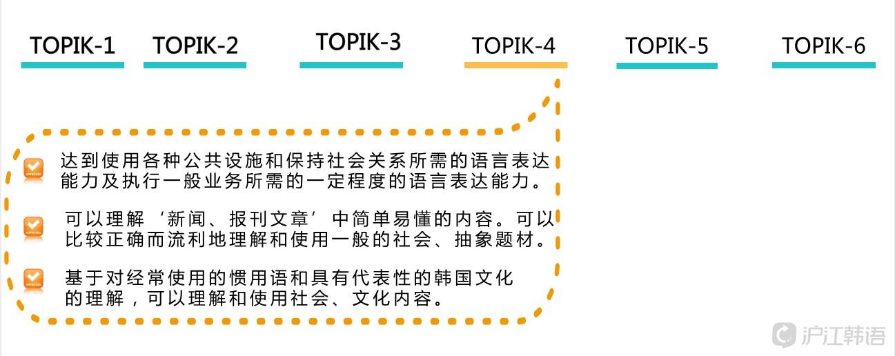 韩语教学视频入门教程_韩语课程教学视频_学韩语的外教一对一怎么样