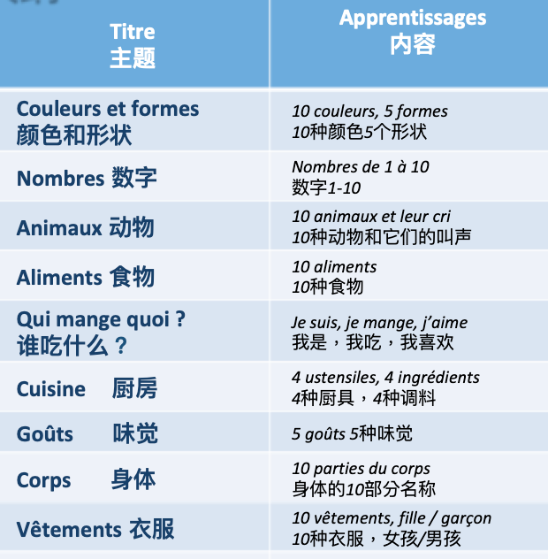 口语法语外教课上几节课_外教一对一法语口语课怎么上_法语外教口语一对一培训
