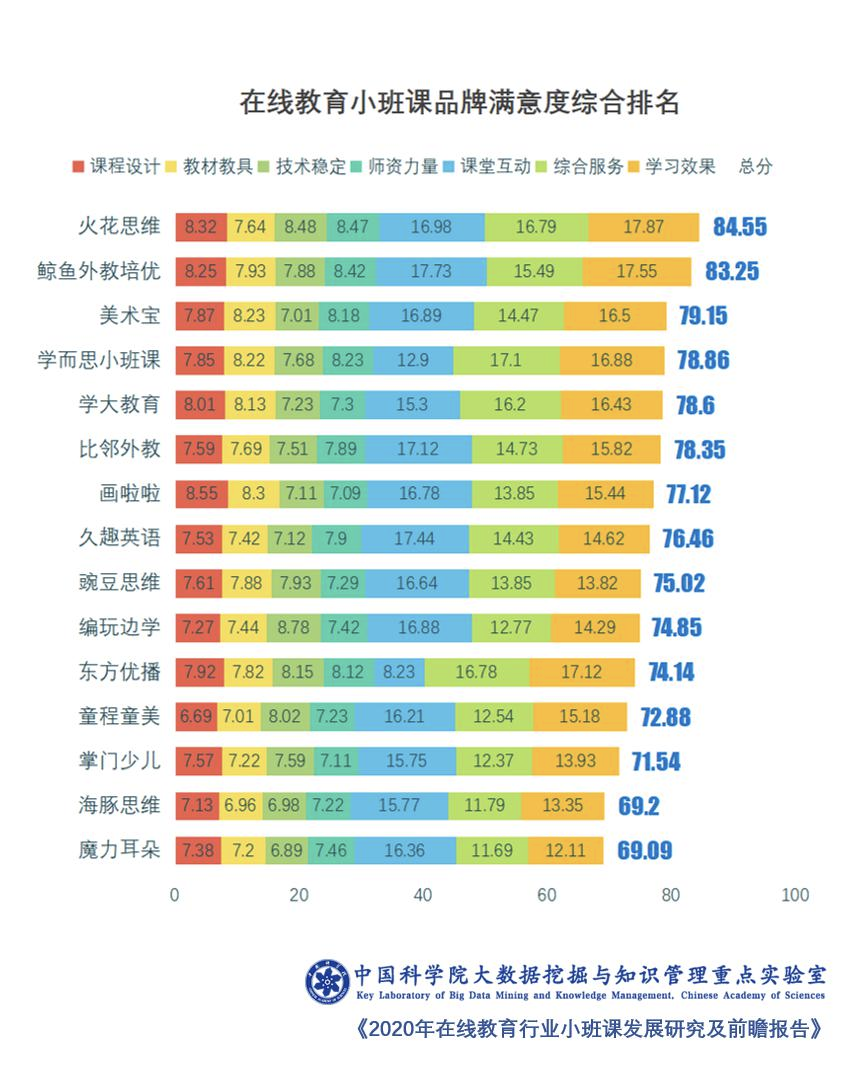 火花外教英语怎么说_火花英语外教一对一_火花英语怎么样