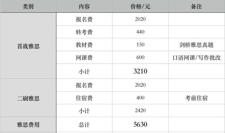 一对一雅思口语外教淘宝_网购雅思口语_知乎雅思口语网课报哪家的