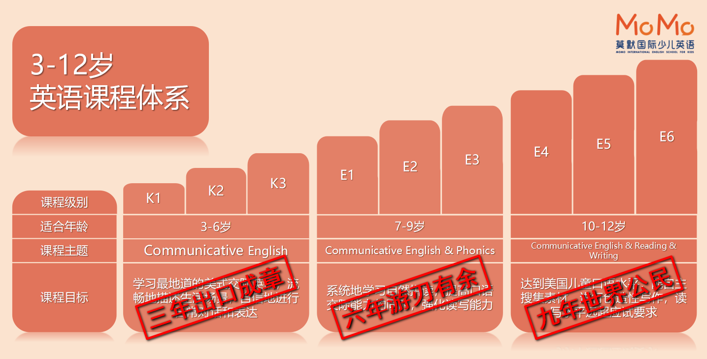 培训银川外教班有补贴吗_培训银川外教班有哪些_银川外教一对一培训班有哪些