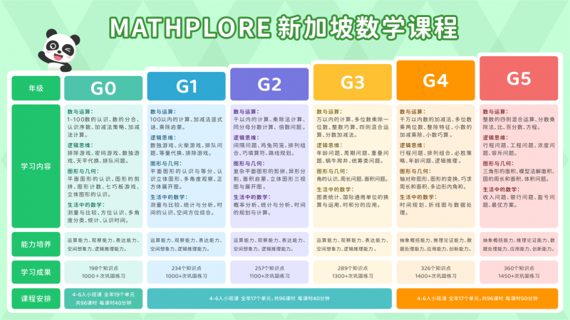 外教在线英语_外教课_tutor外教一对一