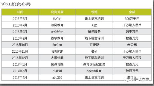 沪江英语hitalk外教_沪江英语线上老师兼职_沪江外教一对一