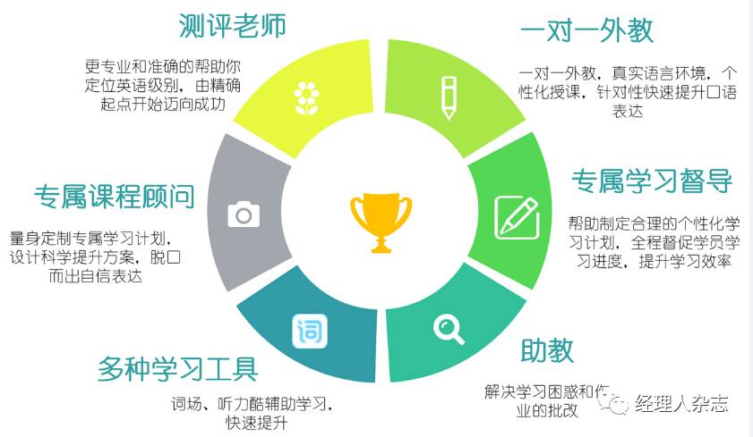 沪江英语hitalk外教_沪江外教一对一_沪江英语线上老师兼职
