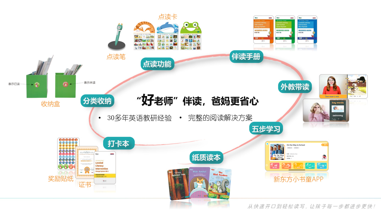 新东方少儿英语课程_新东方少儿英语一对一外教_新东方少儿英语教学视频