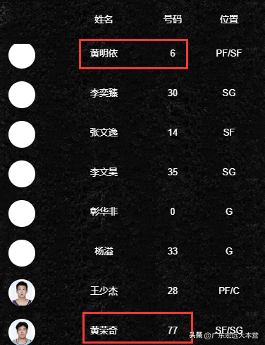 广东篮球培训_广东篮球外教一对一_广东男篮外籍教练