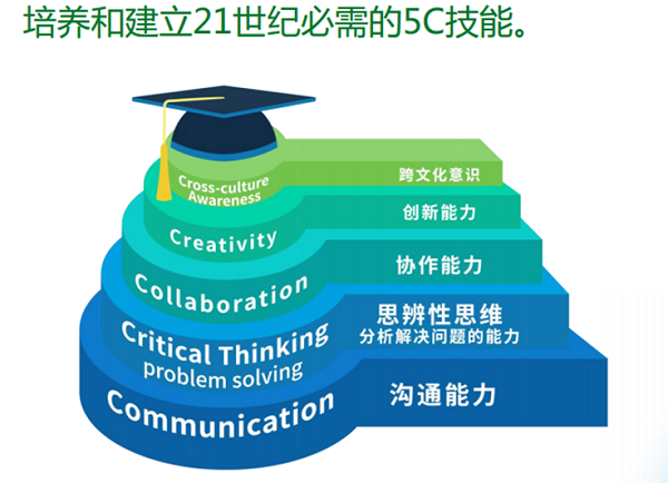 爸爸去哪儿外教一对一_爸爸去国外_老外爸爸