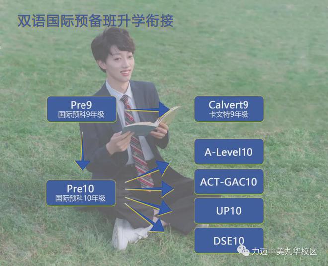 北京昌平外国语_昌平英语培训学校_昌平外教一对一