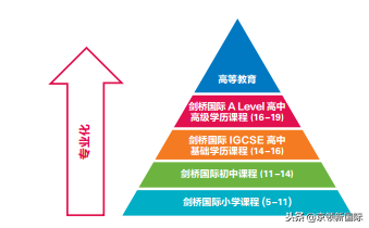 上海雅思老师_上海雅思培训_上海雅思一对一外教