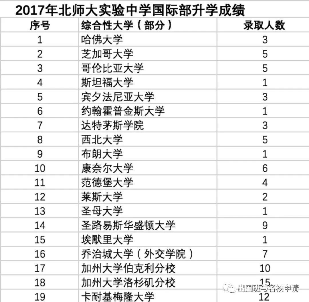 名校外语联合外语小学_英语名校课堂多少钱_名校英语外教一对一怎么样