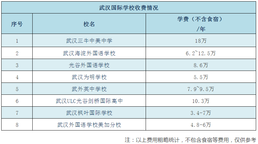 武汉钢琴课收费标准_武汉钢琴名师_武汉外教钢琴一对一