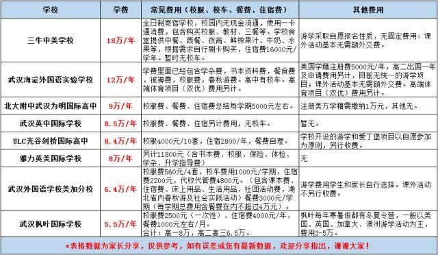武汉钢琴课_武汉钢琴课收费标准_武汉外教钢琴一对一