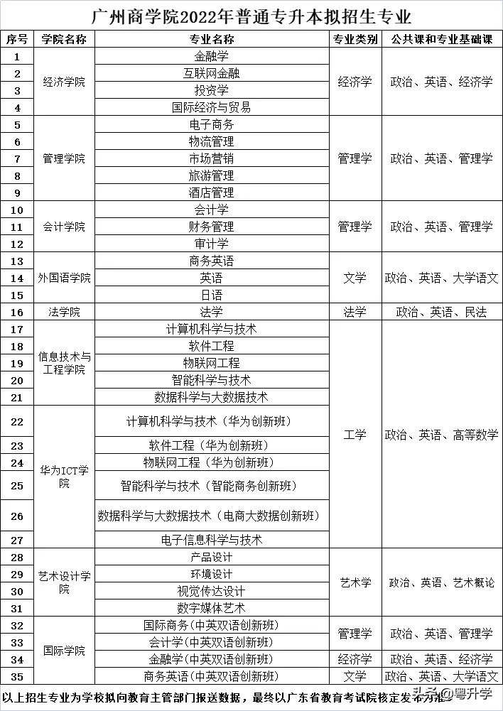 专升本的外语学校有哪些_外教专升本一对一_外语类专升本