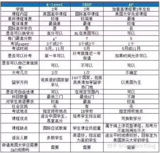 一对一外教无用_外教真的有用吗_外教有什么用