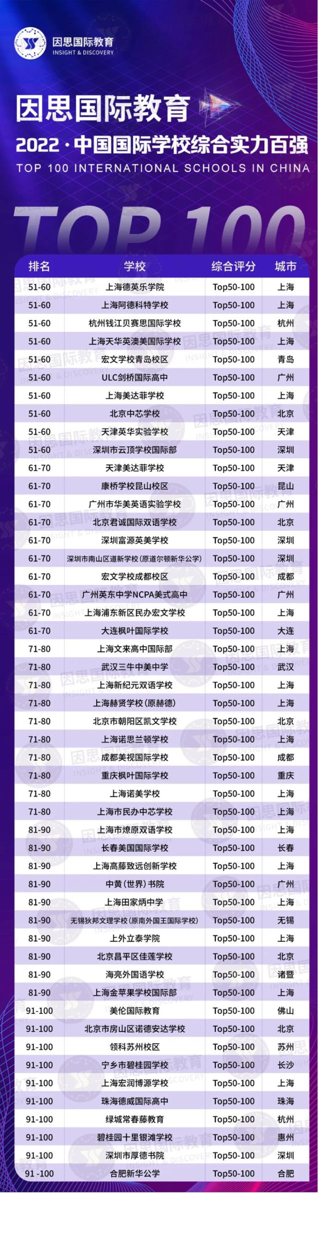 外教课排名_外教排行榜_外教一对一排名榜
