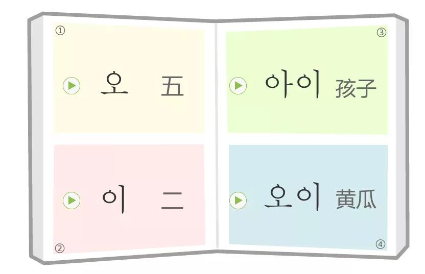 韩语口语课程方案_韩语外教一对一口语班_韩语口语教材哪种书好