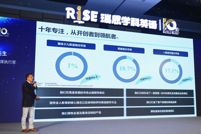 瑞思一对一外教怎么样_瑞思是全外教上课吗_瑞思英语外教课