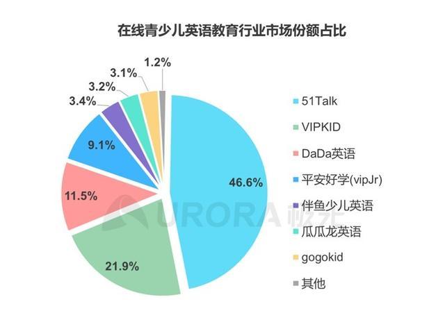 真人外教儿歌_真人外教培训哪家好_真人外教一对一儿童
