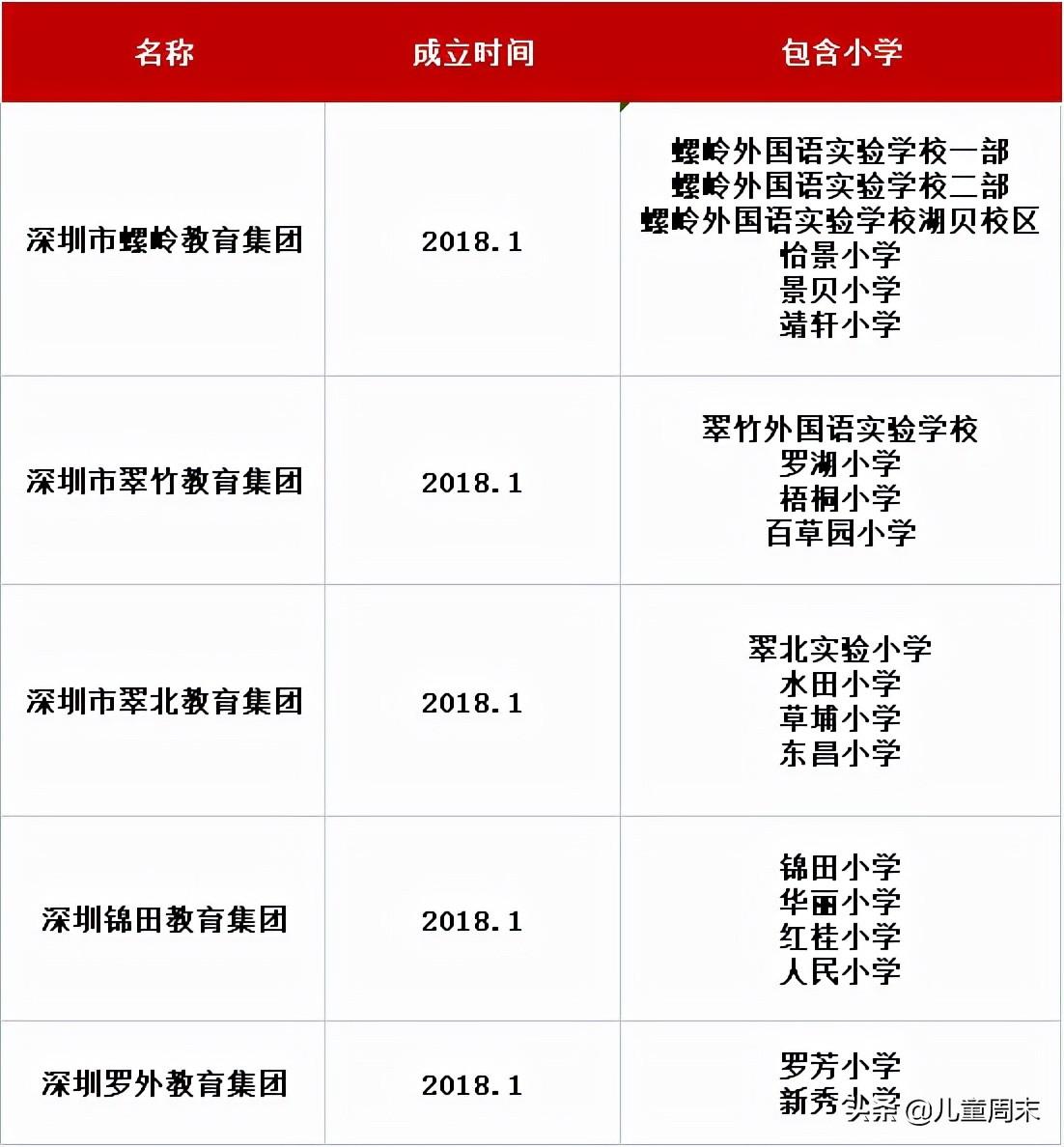 罗湖一对一外教_罗湖外国学校_罗湖外语学校十个真相