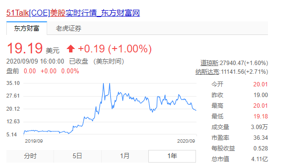菲教好还是欧美外教好_菲教英语机构有哪些_51talk菲教外教一对一价格