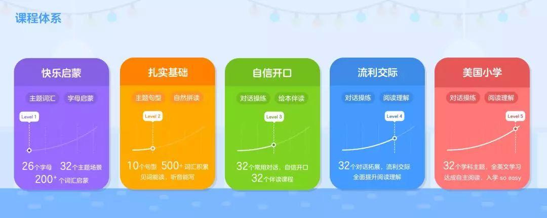 在线口语外教app_英语口语在线外教_外教在线口语一对一pre