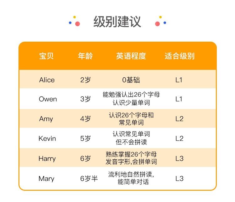 在线口语外教app_英语口语在线外教_外教在线口语一对一pre