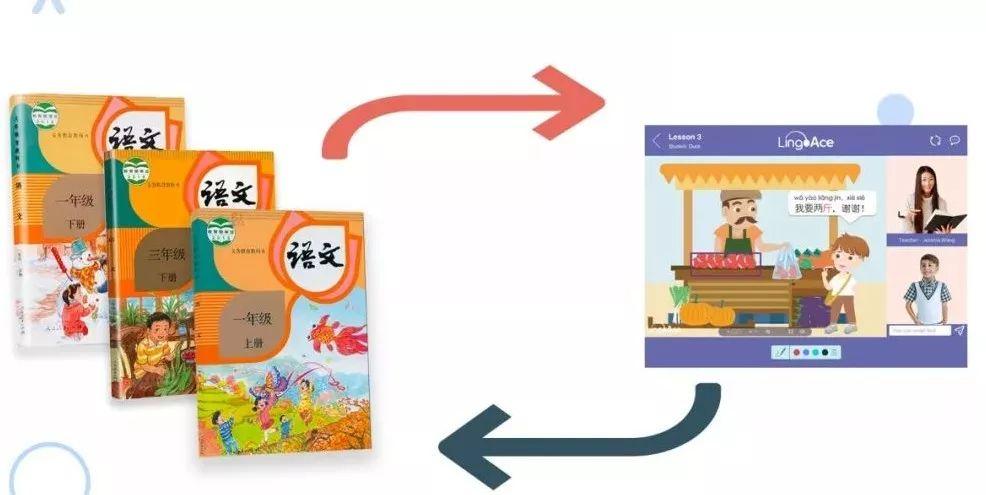 一对一外教汉语_汉语外教骗局_汉语外教平台有哪些