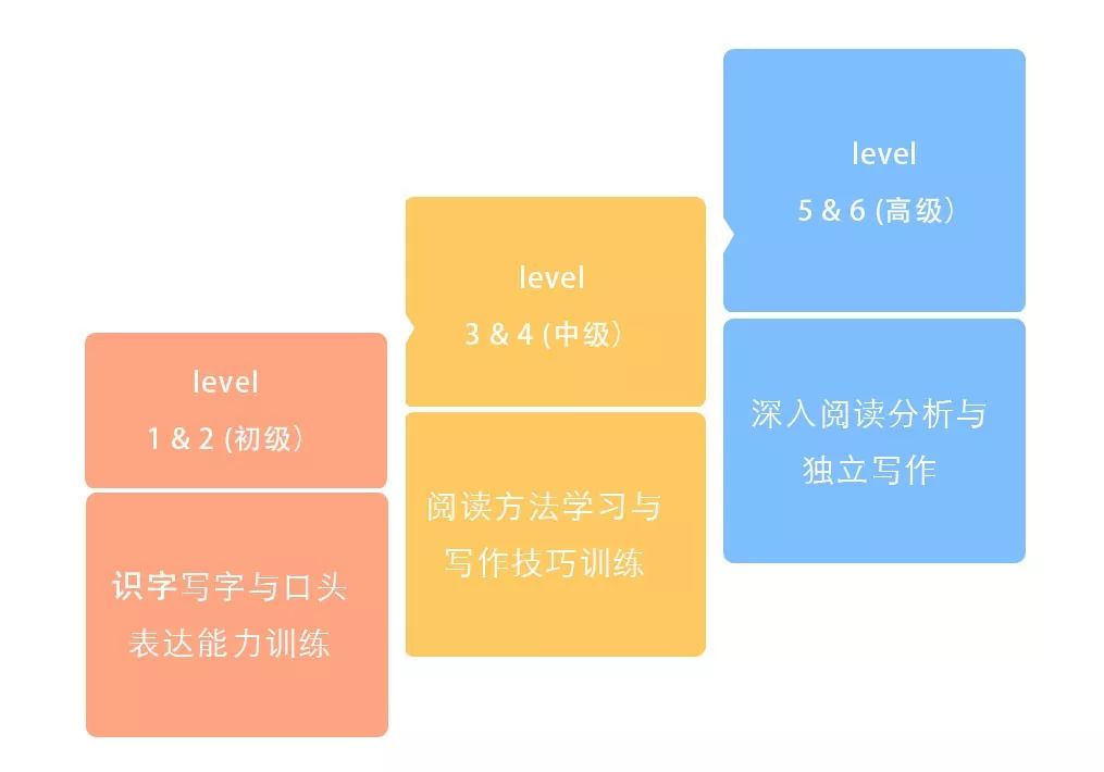 汉语外教骗局_一对一外教汉语_汉语外教平台有哪些