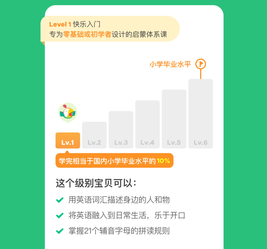 呱里呱啦儿童学英语_叽里呱啦不是一对一外教_少儿英语哪个好叽里呱
