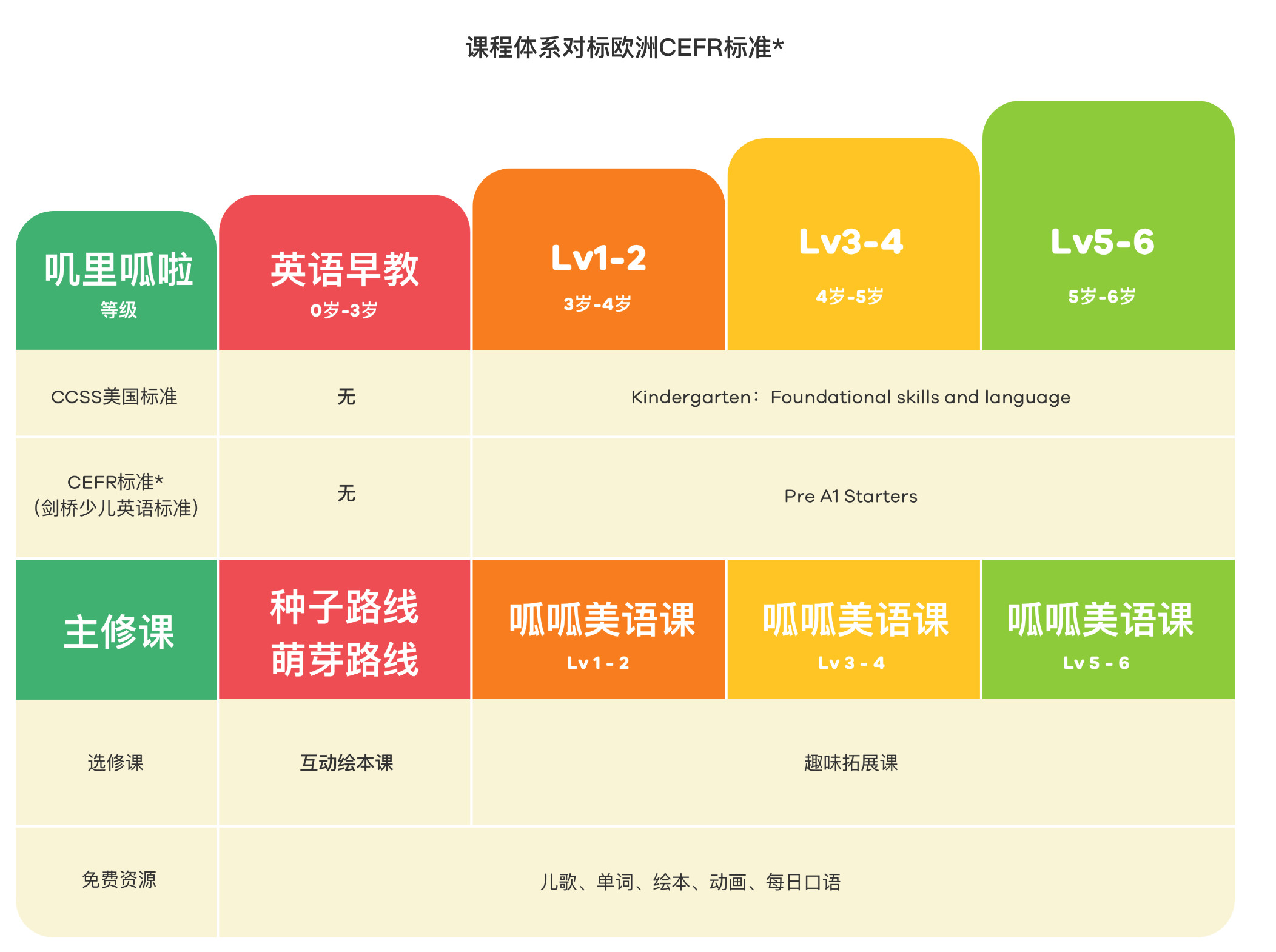 少儿英语哪个好叽里呱_呱里呱啦儿童学英语_叽里呱啦不是一对一外教