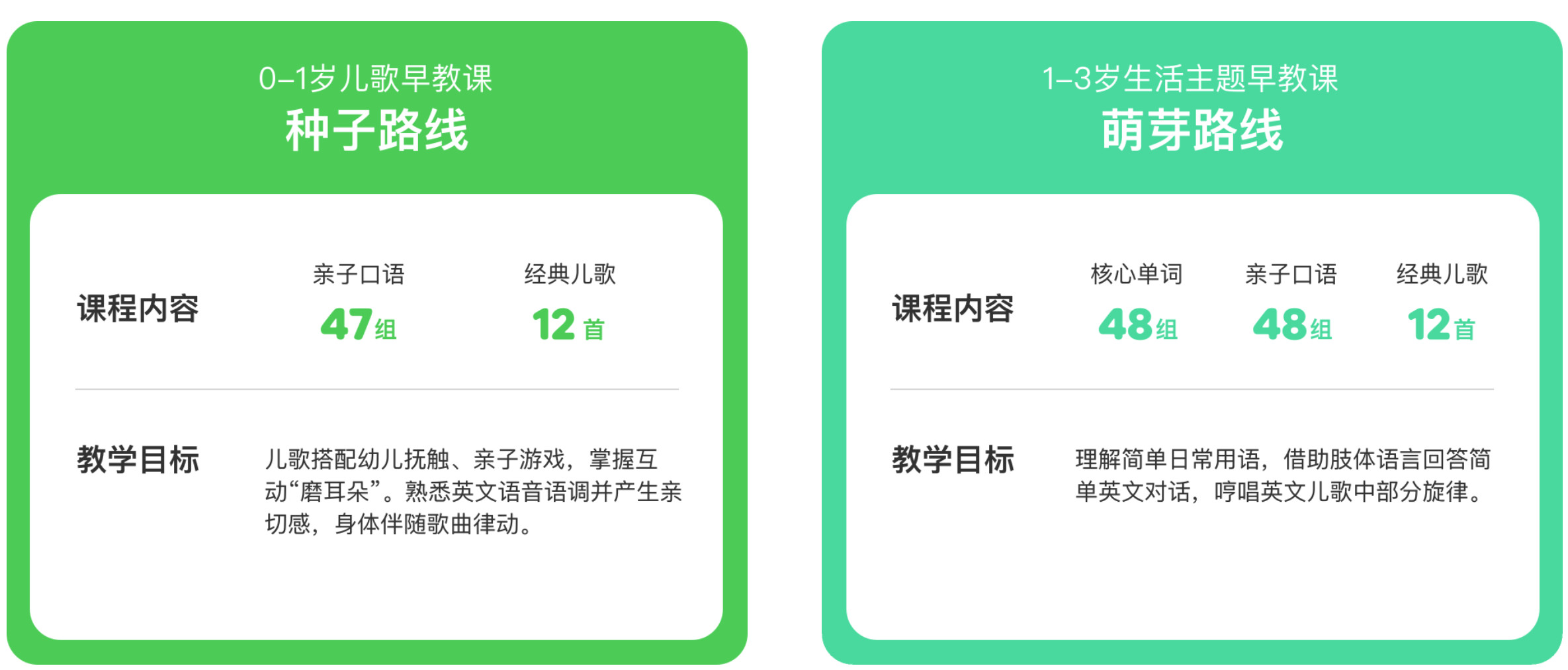 呱里呱啦儿童学英语_叽里呱啦不是一对一外教_少儿英语哪个好叽里呱