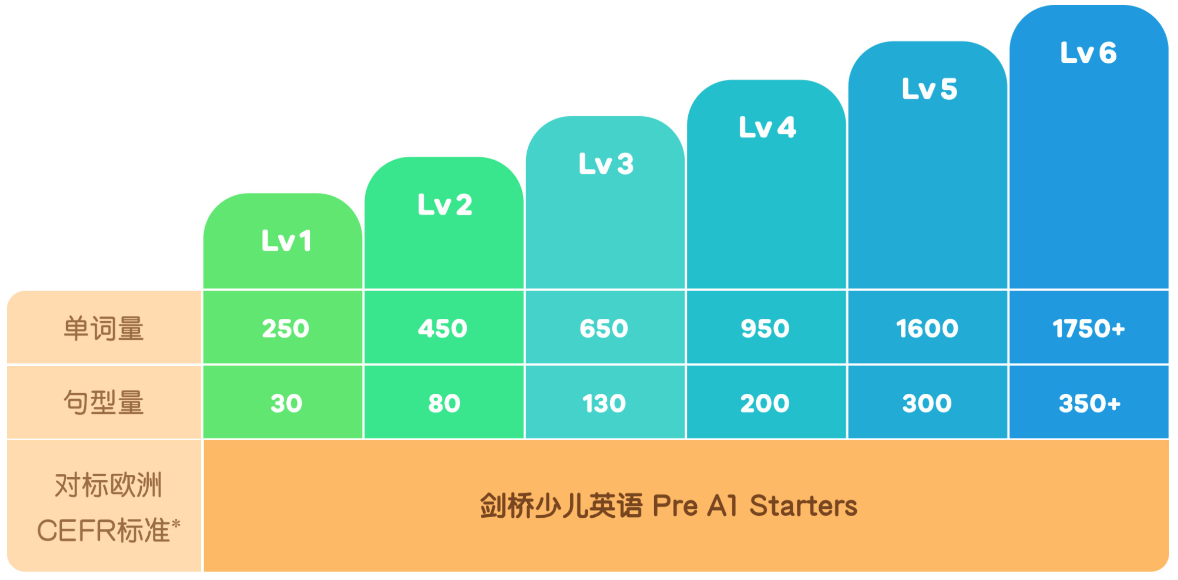 少儿英语哪个好叽里呱_呱里呱啦儿童学英语_叽里呱啦不是一对一外教