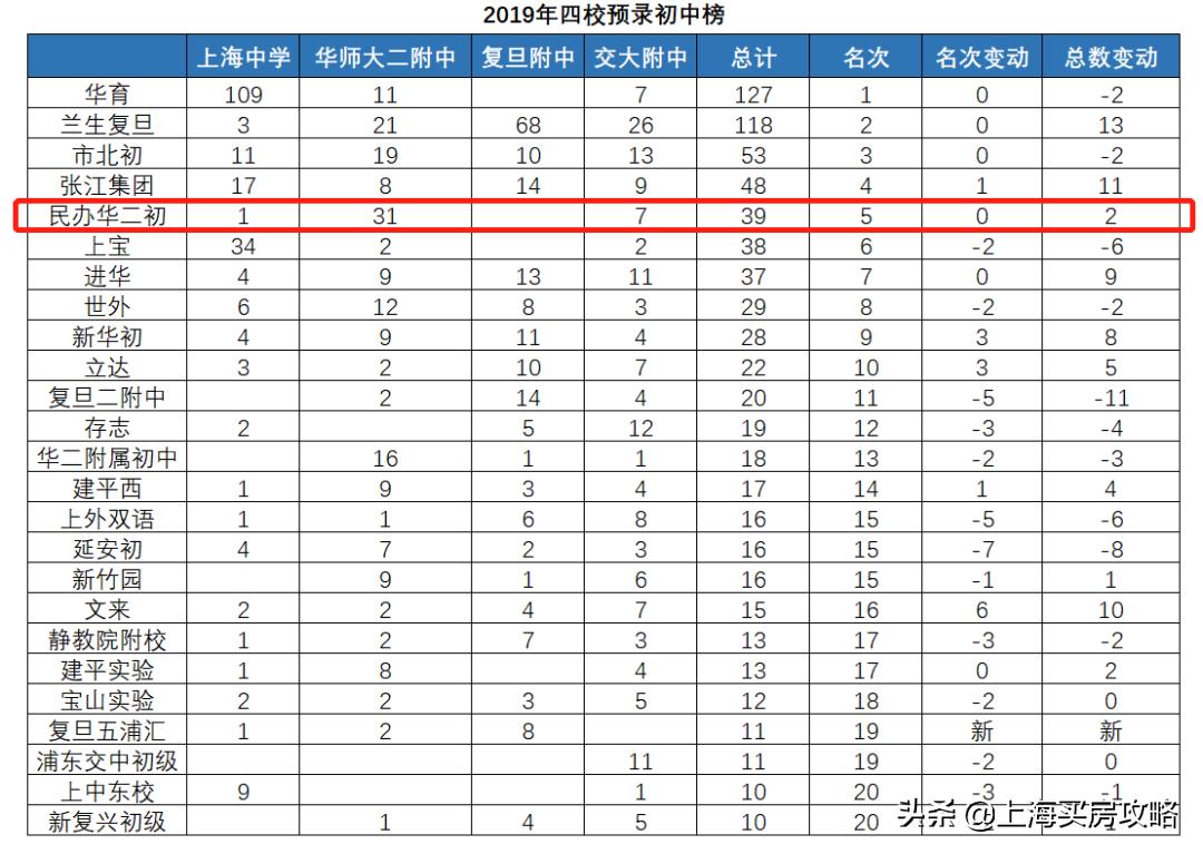 在上海嘉定找一对一外教_上海有外教的学校_上外嘉定外国语学校教师招聘