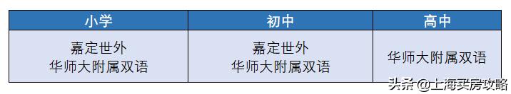 上海有外教的学校_在上海嘉定找一对一外教_上外嘉定外国语学校教师招聘