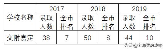 上海有外教的学校_在上海嘉定找一对一外教_上外嘉定外国语学校教师招聘