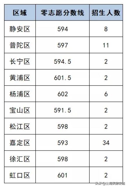 上外嘉定外国语学校教师招聘_上海有外教的学校_在上海嘉定找一对一外教