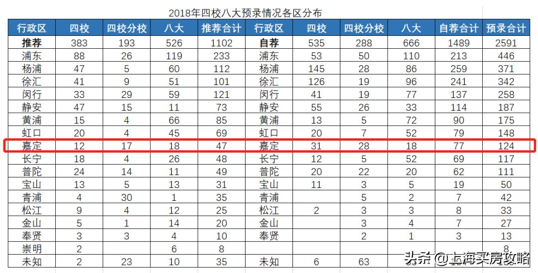 在上海嘉定找一对一外教_上外嘉定外国语学校教师招聘_上海有外教的学校