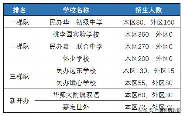 上外嘉定外国语学校教师招聘_上海有外教的学校_在上海嘉定找一对一外教