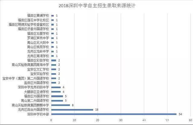 龙岗外教英语_深圳龙岗外国语教育集团_深圳龙岗一对一外教