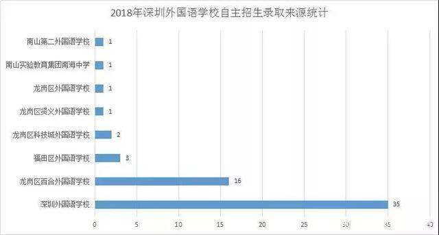 深圳龙岗外国语教育集团_龙岗外教英语_深圳龙岗一对一外教