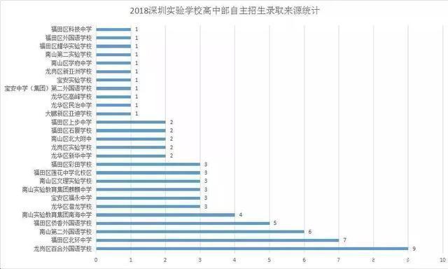 深圳龙岗一对一外教_龙岗外教英语_深圳龙岗外国语教育集团